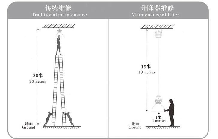 Lighting Lifter Chandelier Hoist 10m 25m 10kgs LED High Bay Light Lifter CS-Sjq-001