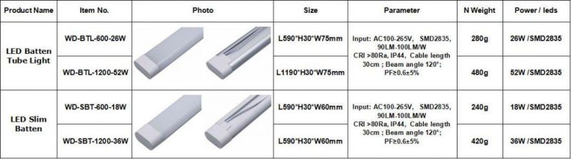 18W/26W/36W/52W LED Ceiling Surface Mounted Batten Tube T8 T5 Light for Office Home Lighting with 2 Years Warranty