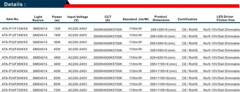 295*295mm/595*595mm/295*1195mm/595*1195mm CE RoHS SAA Approved 100/130lm/W 20W/24W/30W/32W/35W/36W/40W/50W/60W/70W/72W/75W LED Panel Light