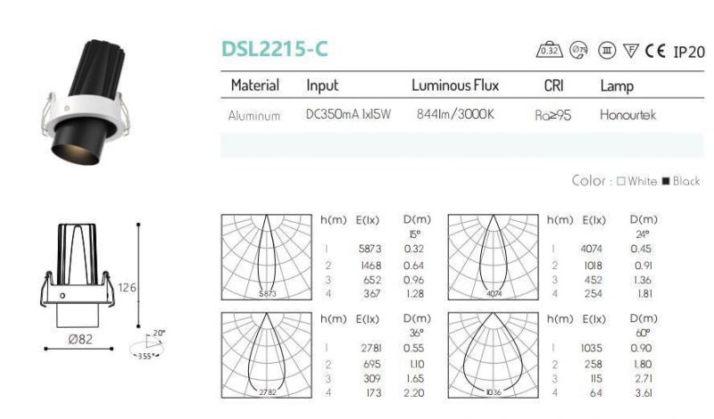 LED Surface Mounted Downlight Iron Round Shape Indoor White/Black 15W Surface Downlight