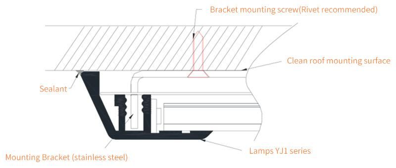 LED Lighting with Energy-Saving Lamps for Cleanroom Ceiling