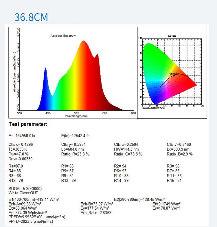 LED Grow Light Garden Quantum Panel 200W Horticulture Dimmer Plant Controller LED Grow Light