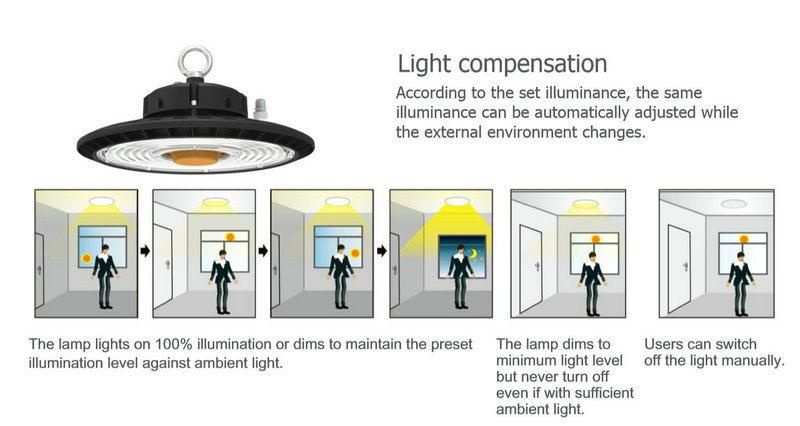 IP65 Industrial Pendant Lamp 100W 150W 200W UFO High Bay LED Light Warehouse Lighting