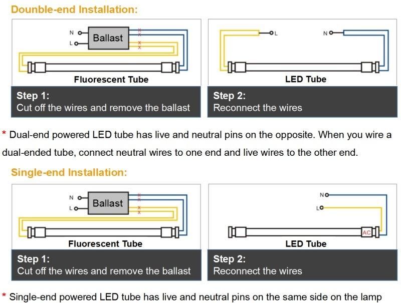 Wholesale Great 1.2m Round T8 LED Tube Light