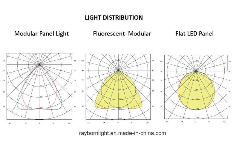 Modern Dimmable 60X60 LED Panel Ceiling Light/LED Panel Lighting