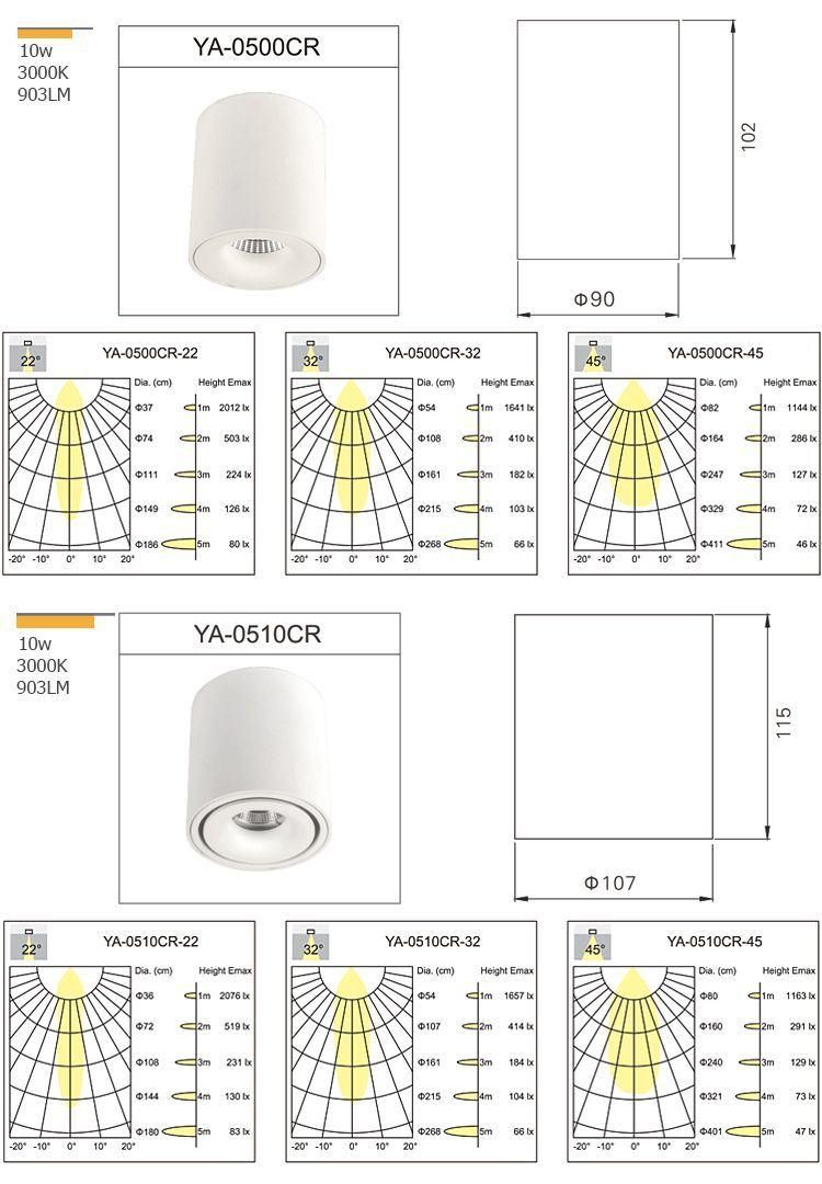 Factory Wholesale Round Aluminum COB Lighting 10W LED Surface Mounted Downlights Indoor Modern Smart LED Ceiling Spot Lights