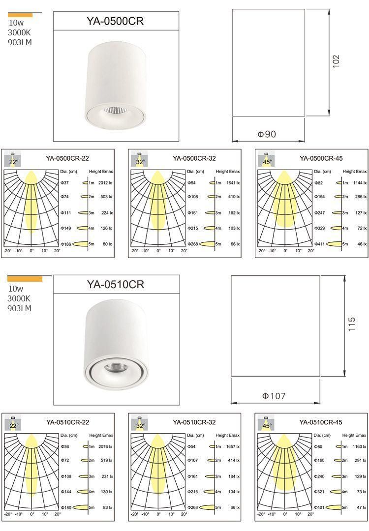 Factory Wholesale Round Aluminum COB Lighting 10W LED Surface Mounted Downlights Indoor Modern Smart LED Ceiling Spot Lights