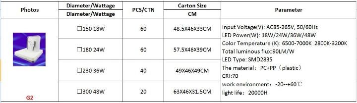 Easy Fix Square 18W 24W 36W 48W Frameless Ceiling LED Panel Light