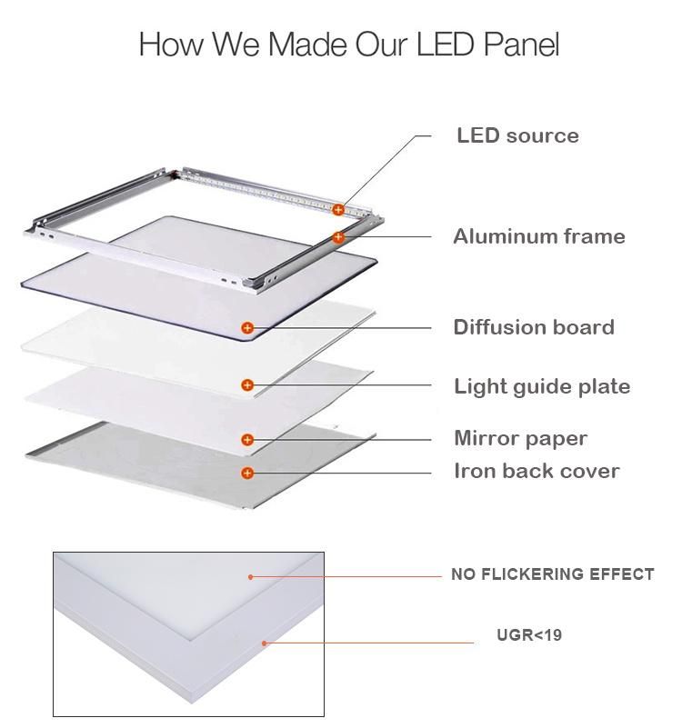 60X60/600X600/2X2 40W No Flicker Indoor Office LED Ceiling Panel Light