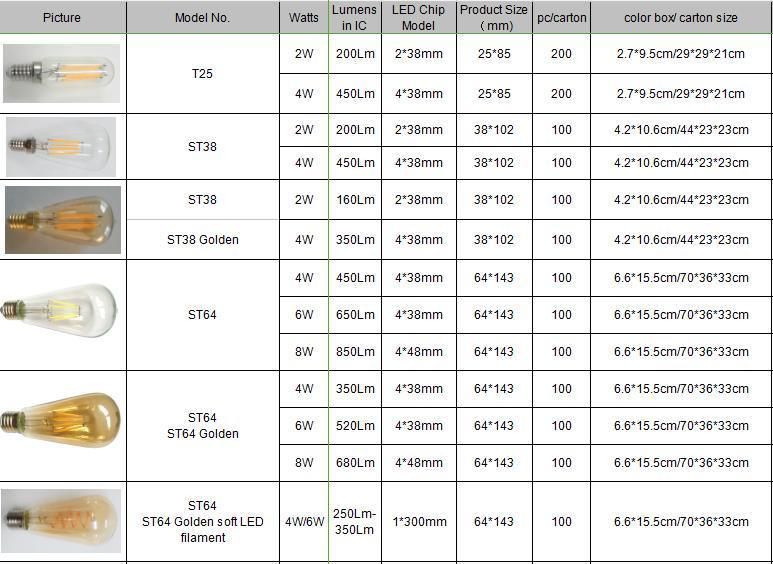 T25 2W New ERP Clear Amber Golden Smoky LED Soft Filament Bulb Lamp Light with Cool Warm Day Light E27 B22