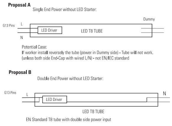 110-150lm/W Nanomaterials 600mm 1200mm 1500mm 18W T8 LED Tube Light (RB-T8-1200-A)