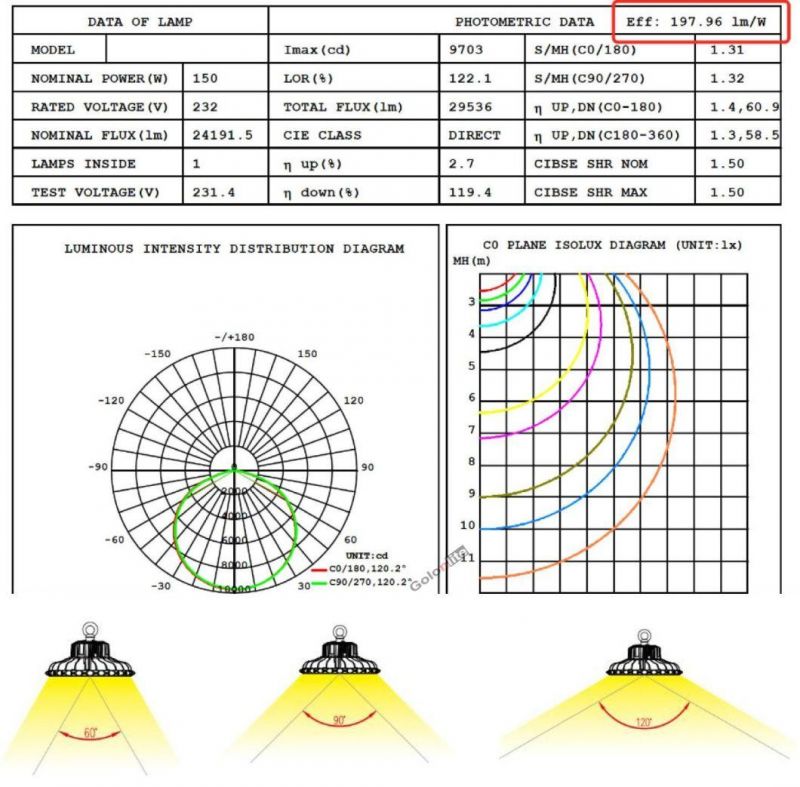 200lm/W Low Price 5 Years Warranty Dimmable Stadium Store Gym Sport Court Sensor UFO LED Industrial Lamp 100W 150W 200W LED High Bay Light for Warehouse