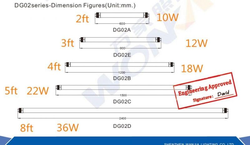 More Than 50000 Hours Using Life 4FT 20W LED T8 Tube