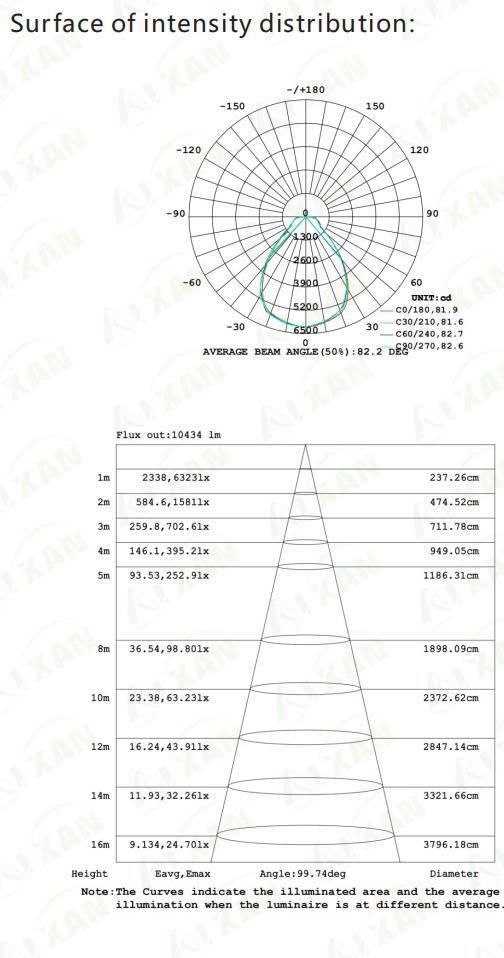 IP44 Indoor Outdoor Warehouse Lamp 150W UFO LED High Bay Light