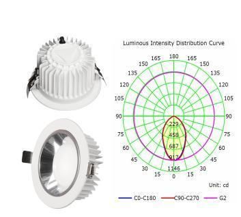 15W 125mm Cut Hole Spotlight Light LED Downlight X5g-B-14t