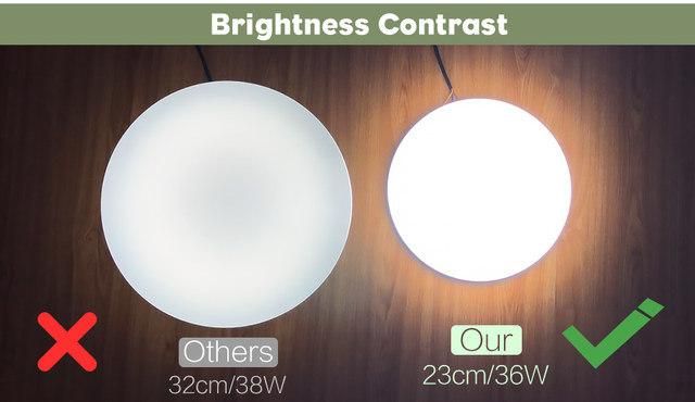 New Generation High Brightness LED Circular Panel Light Surface Mounted LED Ceiling Light AC 85-265V LED Lamp for Bedroom Living Room (9W-36W)