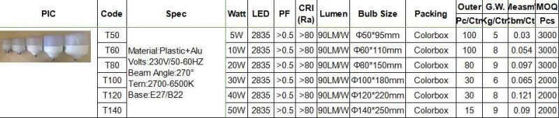 T120 40W High Cost Performance New ERP LED T Bulb with Cool Warm Day Light E27 E14 B22 B15