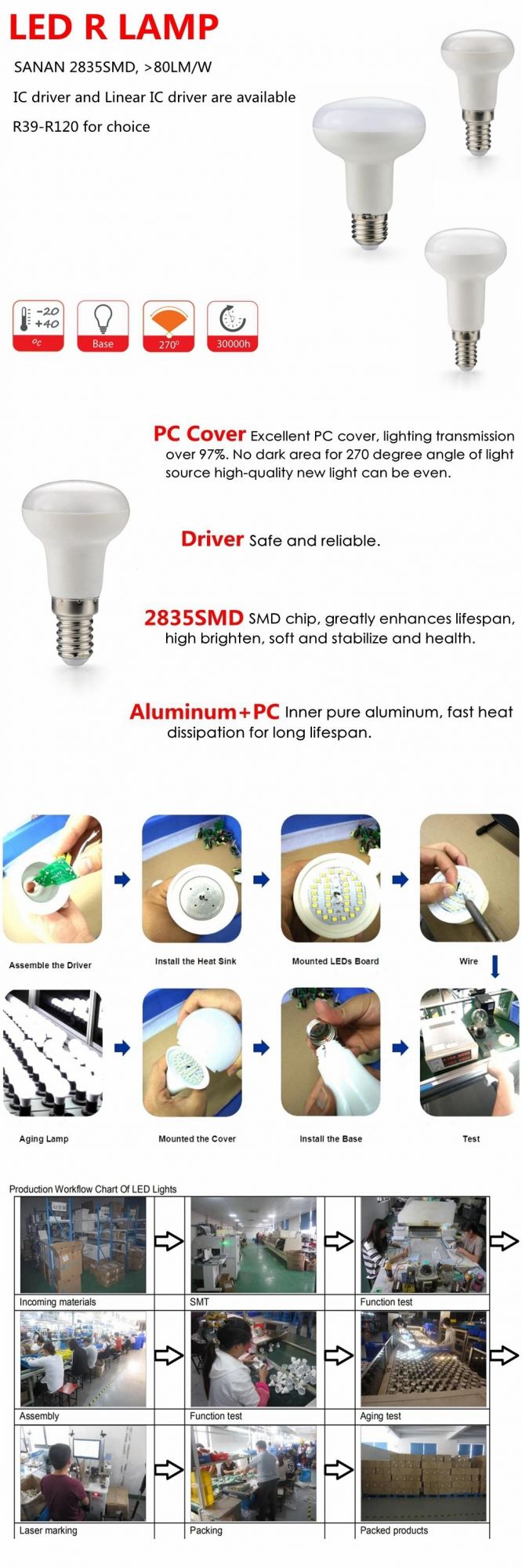 LED Bulb Light SMD2835 Factory Price R39/R50/R63 E14/E27 Energy Saving Lamp LED Lamp Light for Indoor Lighting with CE RoHS ERP Approved
