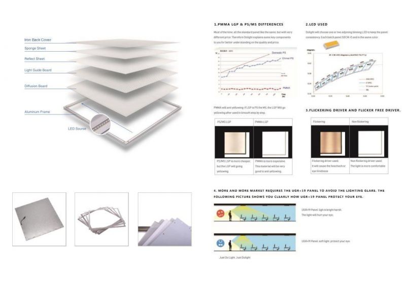 PMMA LGP Ultra Slim LED Downlight Energy Saving Lamp