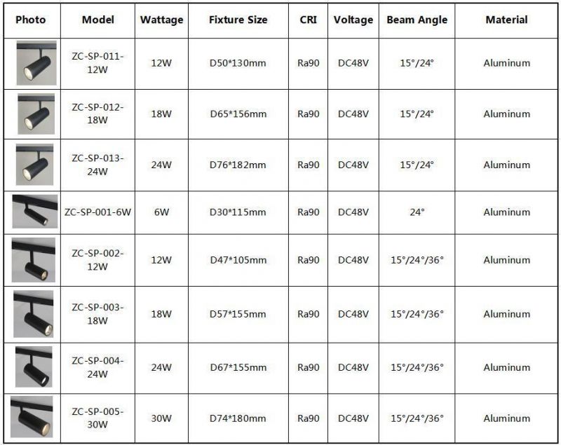 Magnetic Warm White Euro Modern IP44 Aluminum CE/UL 90-260V Epistar Spotlight Ceiling Showroom Living Room LED Track Light