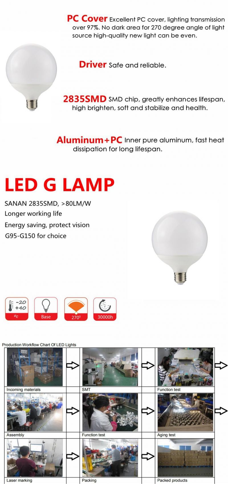 LED Factory G150 25W 30W High Power LED Globe Light Bulb Lamp for Indoor Lighting