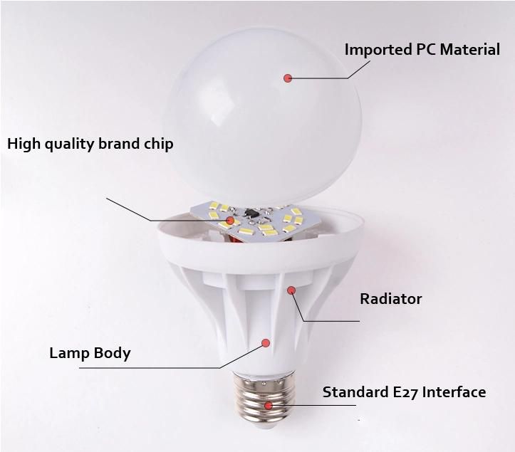 Hot Sale Product 18W E27 Aluminium Plastic Raw Material LED Light Bulb