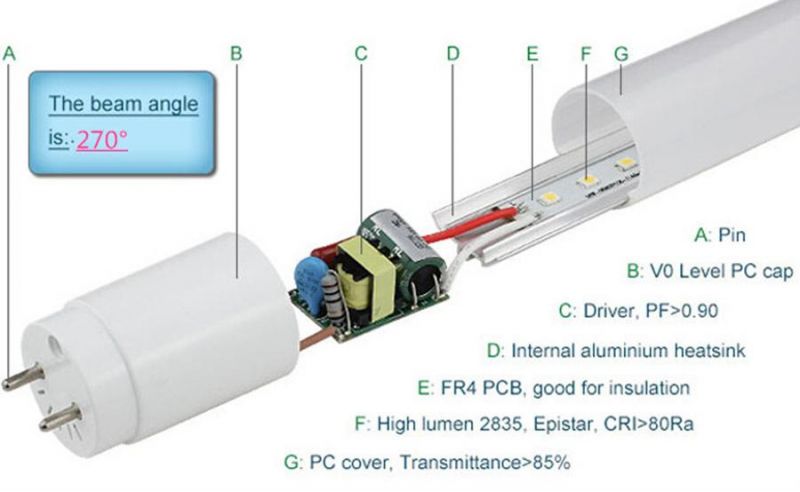 China Glass Tube T8 LED Tube Light 18W 1600lm 3000-6500K IC Driver IP20 G13 320degree with CE Approved