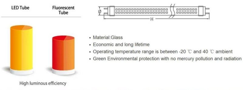 Ce RoHS High Quality 18W T8 120cm LED Tube