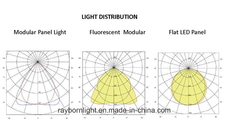 Ultra Slim Flat Recessed Ceiling Lighting Square LED Panel Light 30W 36W 40W with Low Ugr<16