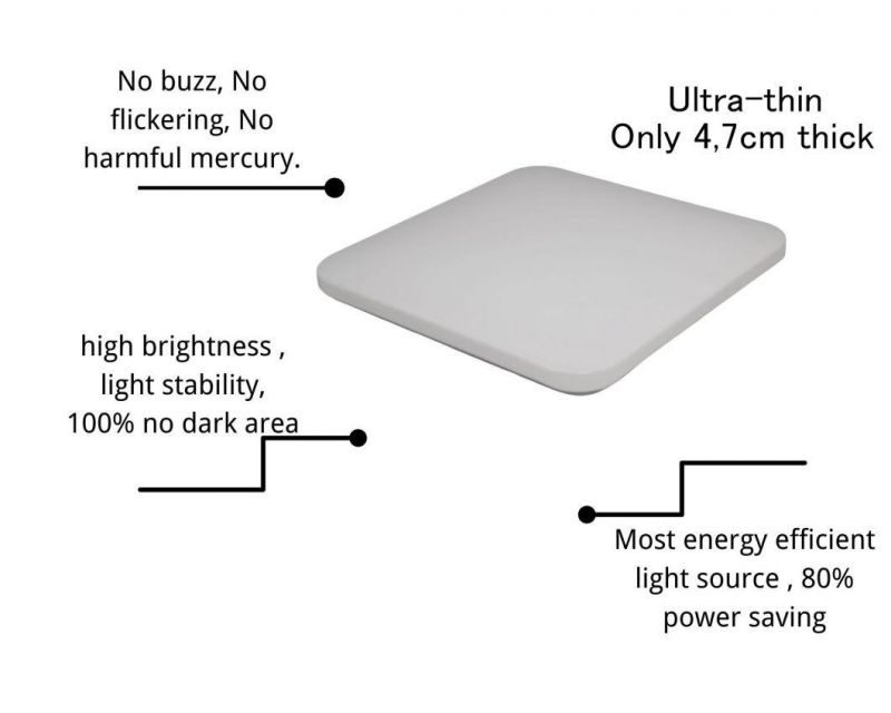 Energy-Saving Ultrathin Square Shape Ceiling Lights 3000K 4000K 6500K