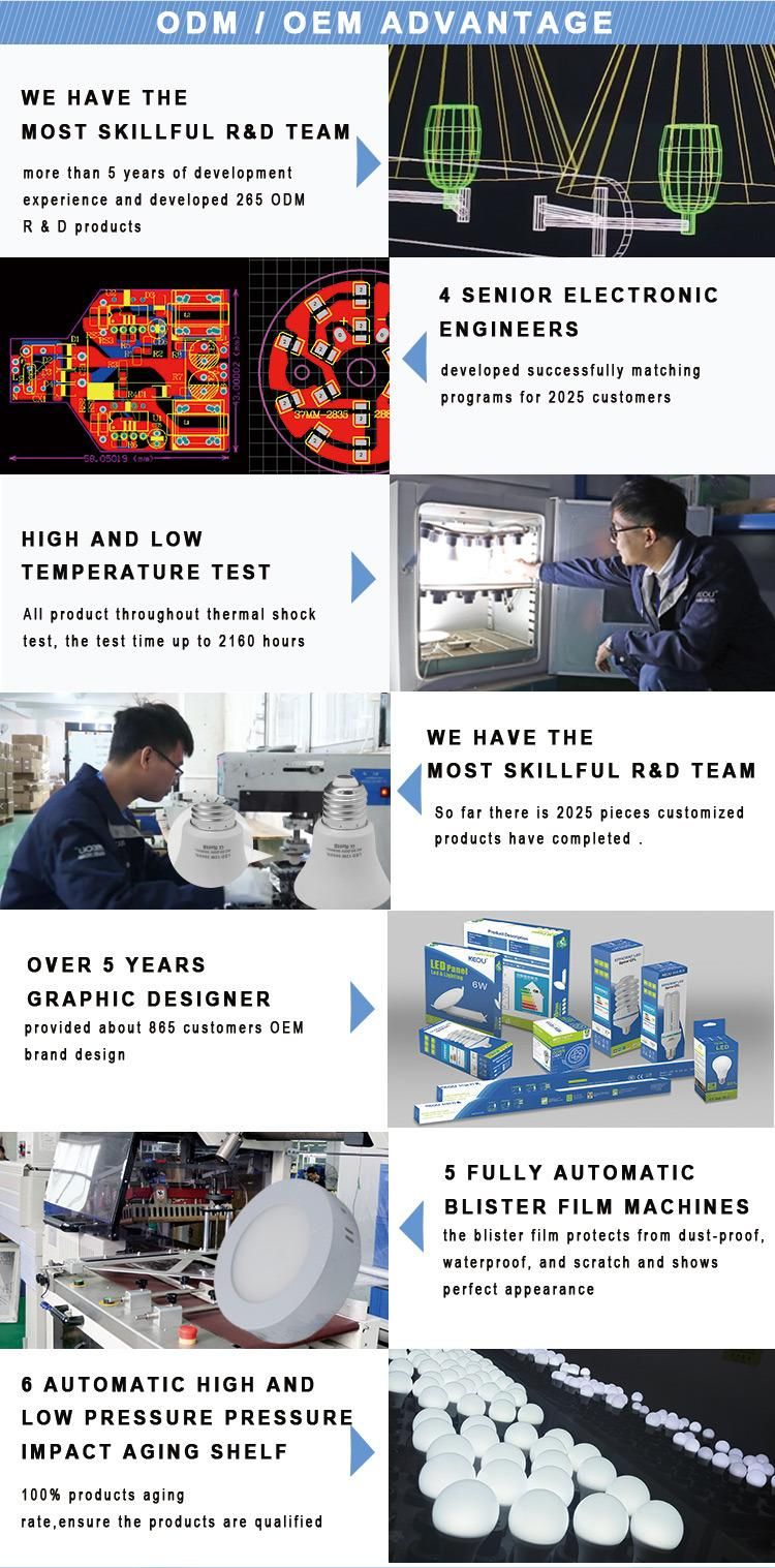 Free Sample Distributor 9W 12W 3000K 6500K B22 E14 E27 LED Bulb Light, Energy Saving Lamp, Lighting, LED Bulb