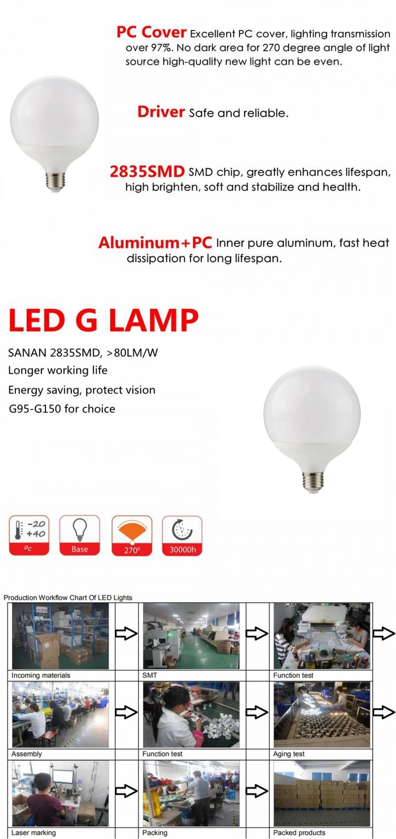 LED Global Bulb G120 24W High Power High Lumen LED Bulb Light with CE RoHS ERP Approval LED Lamp Light for Home Decoration and Indoor Lighting