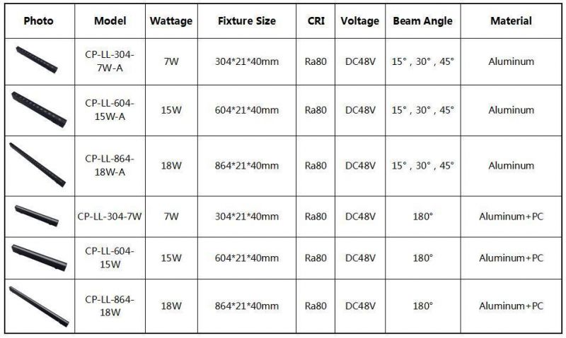 Surface 48V 7W/15W/18W Magnetic Track LED Linear Spot Light DC48V