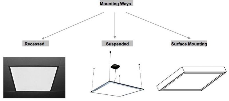 60X60cm 3000-6000K SMD4014 Low Ugr19 No Flicker Cost-Effective LED Ceiling Panel Light