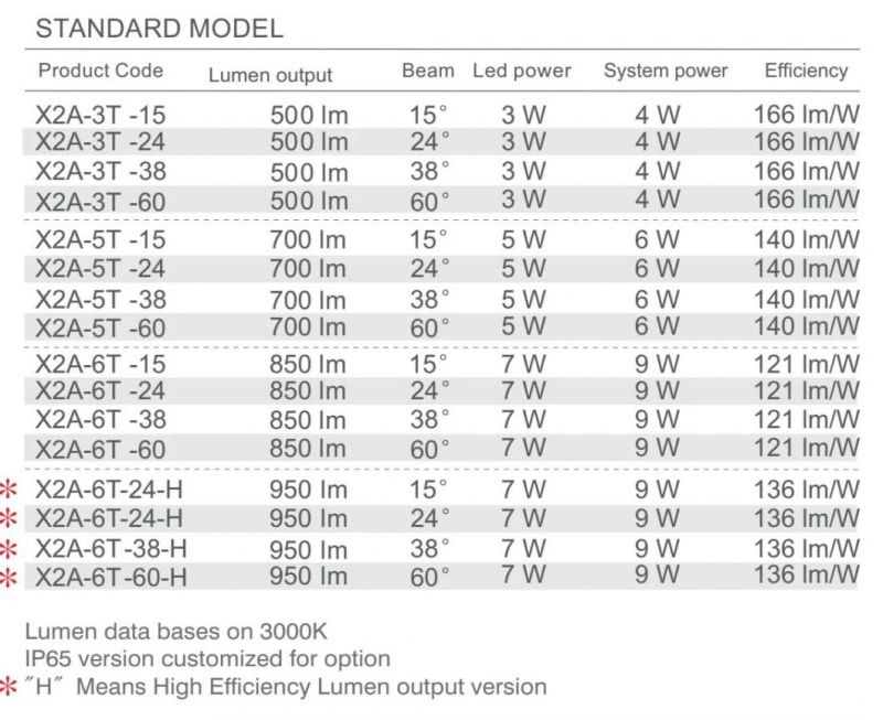 High Quality Health Office Lighting 9W COB Down Light Evolite MR16 GU10 LED COB Module X2a