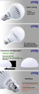 2015 Latest Developed 15W Plastic LED Bulb