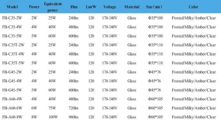 LED Lamp Filament C35t 5W E27/B22 600lm Equal 60W Frosted with Ce RoHS, EMC, LVD