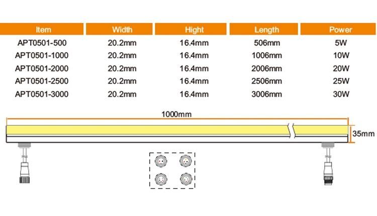 IP67 Infinite Inground LED Linear Lamp with PMMA Material