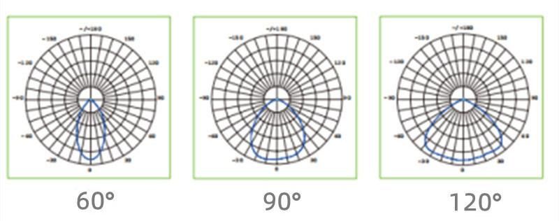 China Factory Made 100W IP65 LED High Bay Light UFO