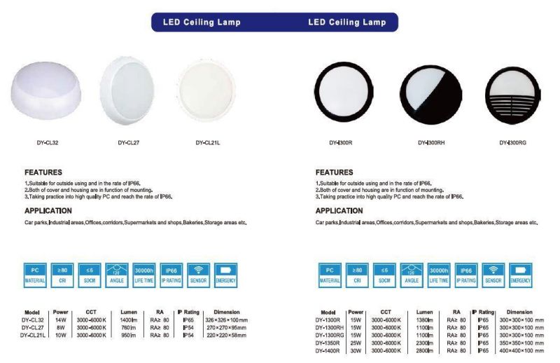 IP54 LED Round Ceiling Lamp Panel Light Waterproof Emergency Light