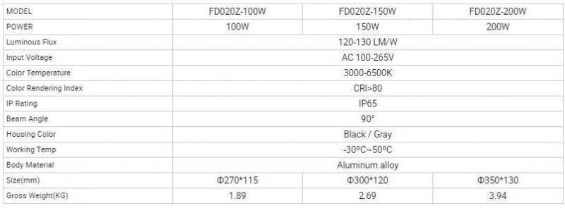 Durable Super Brightness 200W Luminaire Commercial Outdoor LED High Bay Light