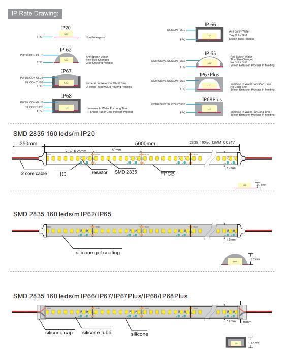 High Lumen 14W/M 160LED SMD2835 LED Strips