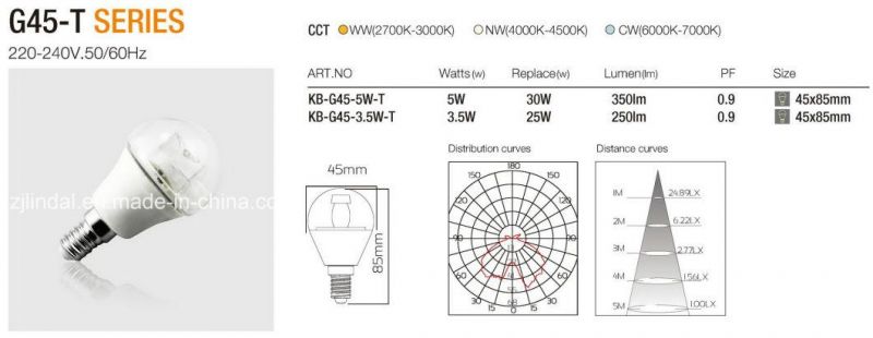 Dimmable LED Crystal Bulb G45-T