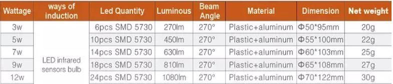 Ce RoHS 9W A60 LED Bulb Energy Saving Lamp Light