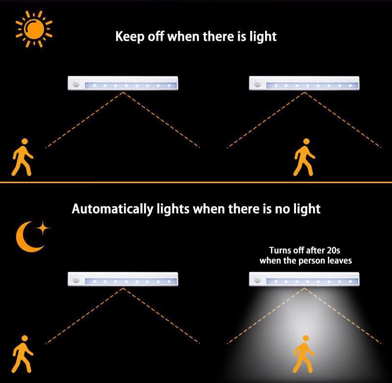 AAA Battery Human Body Induction + Light Control Long Cabinet Light Tube