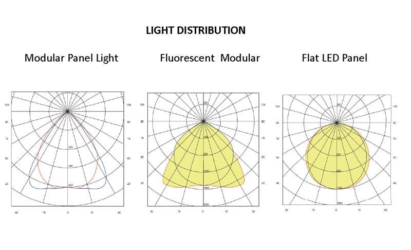 2018 New Design 40W Recessed Ceiling LED Panel Light 600X600mm