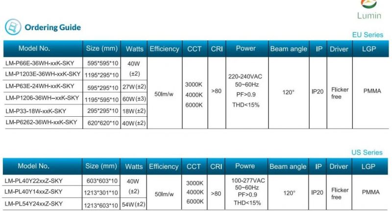 40W LED Panel Light Tunable by Dali Triac 0-10V