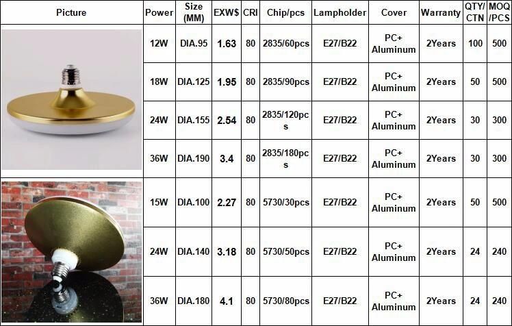 LED UFO Bulb Light 10W 15W 20W 30W