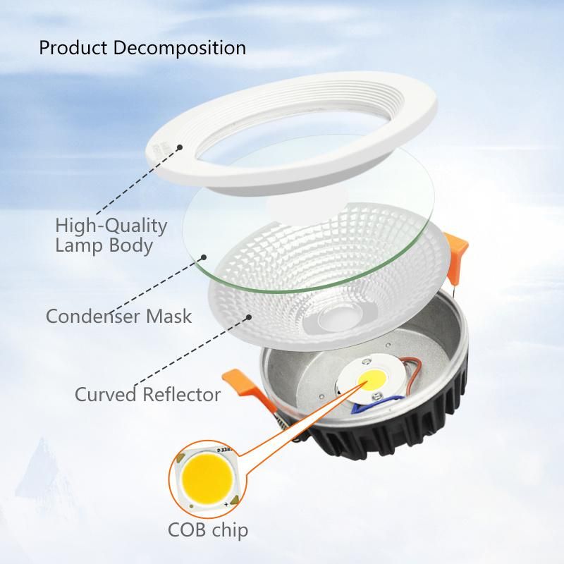 5W 7W 12W 18W 30W Rendering Clothing Store Supermarket Embedded Ceiling Downlight