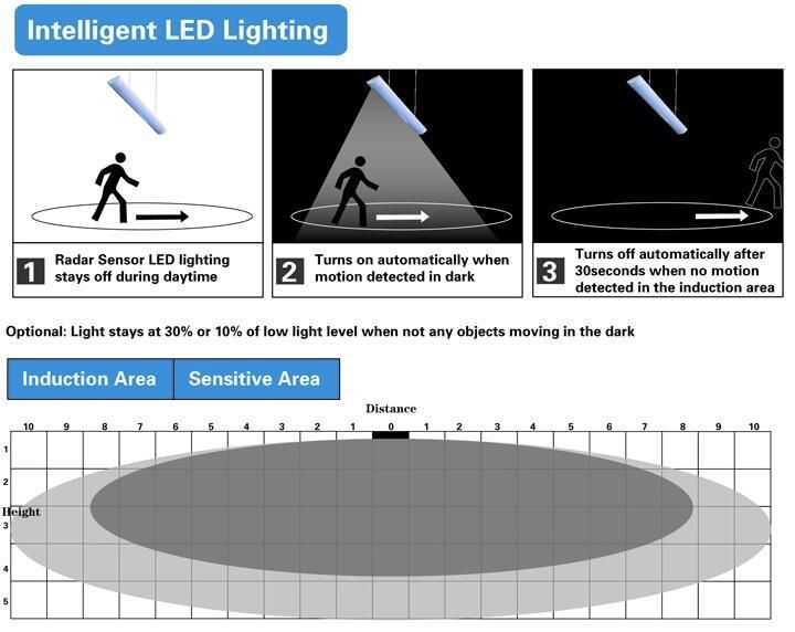 Surface Mounted Aluminium Linear Bar Light Wide Flat Tube LED Intelligent Batten Light